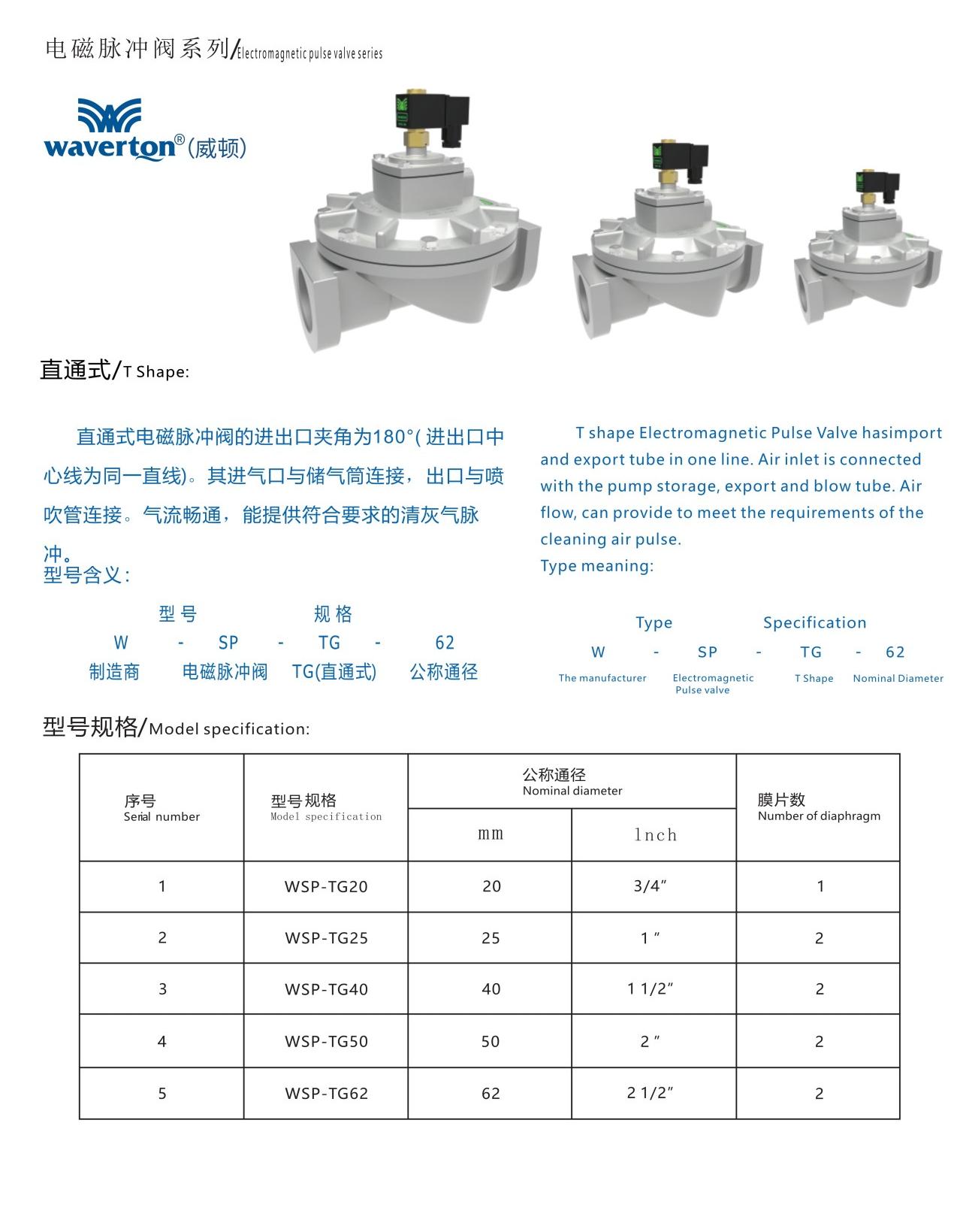 上海迈力特产品手册—— 威顿电磁脉冲阀2024版（单页无页眉页脚）_8.jpg